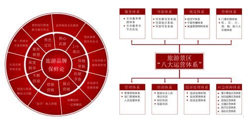 互聯(lián)網(wǎng)時代旅游產品網(wǎng)絡市場營銷策劃定位方案
