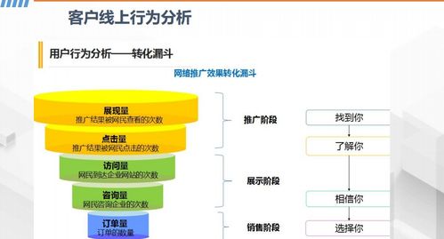 市場口碑營銷推廣與網(wǎng)絡營銷策劃技巧詳解